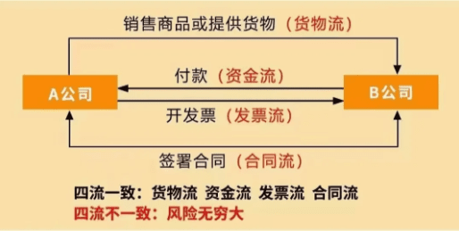 大宗贸易企业税收返还政策！