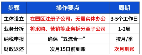 南京有限公司返税政策！新政策怎么申请？