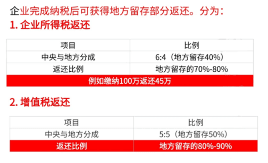 贵州企业税收返税标准！2025有限公司返税新政策！