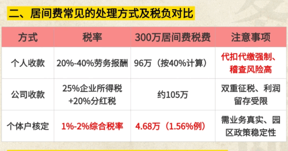 居间费核定征收政策规定是什么？  
