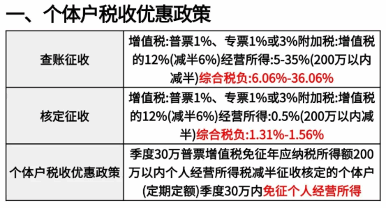 江苏淮安核定征收个体户税收标准！