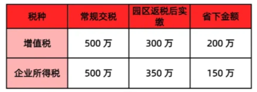 济南有限公司返税多少？