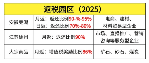 企业返税是返哪些税种？企业返税政策一般怎么返？