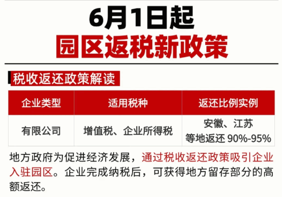 重庆返税政策最新标准！