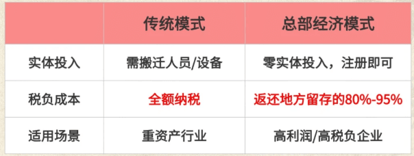 返税政策需要什么条件？申请有限公司返税的流程！
