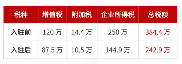 返税政策需要什么条件？申请有限公司返税的流程！
