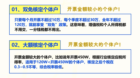 江西南昌核定征收产业园区有哪些？