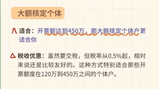 税收核定征收管理办法！双免核定征收和大额核定征收怎么选？