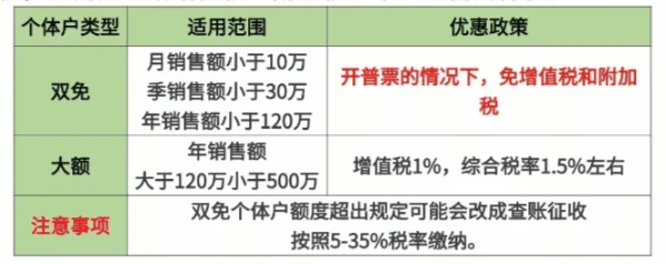 核定征收还能用多久？核定征收取消了吗？