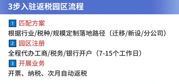 企业返税是返哪些税？税收返还新政策需要什么条件？