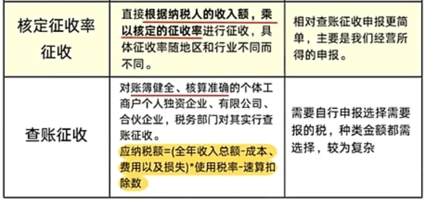 山东龙口核定征收个体户税率是多少？