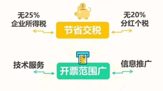 科技型企业核定征收管理办法！