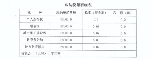 2025个体户核定征收新规税种！适用场景和适用人群！