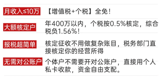 咨询服务费核定征收！2025新政策年开票450万综合税率1.56%！