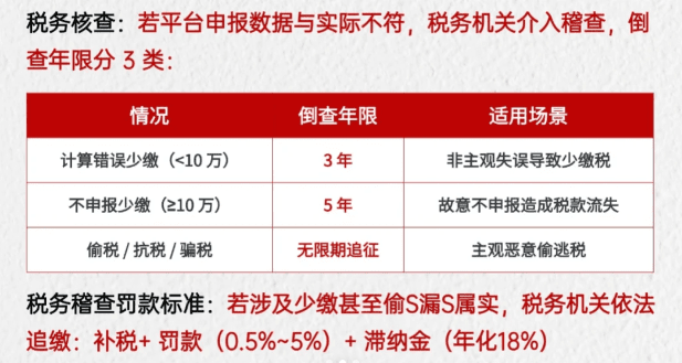 电商新规合规方案！《互联网平台企业涉税信息报送规定》发布后的合规税务筹划方案！