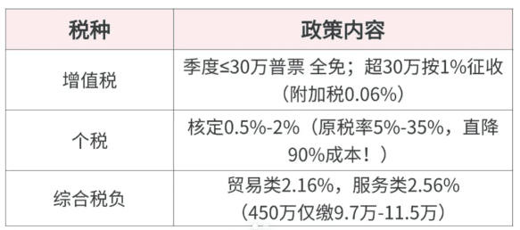 营销推广行业核定征收！新政策综合税率1.56%申请流程！
