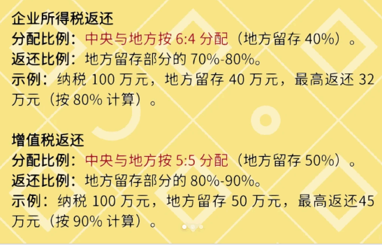 2025年贵州有限公司返税需要满足哪些条件呢？