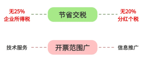 业务宣传费核定征收！合规解决缺成本票导致的税负压力大难题！