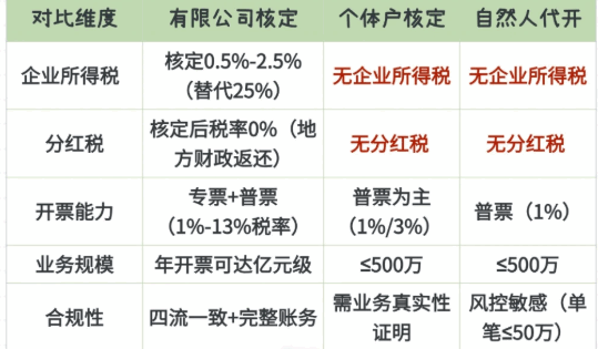 个体工商户可以开发票吗？需不需要交税？