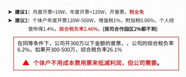 设计服务行业税收优惠政策！申请核定征收合规享受综合税率低至1.56%！