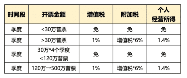 设计服务行业税收优惠政策！申请核定征收合规享受综合税率低至1.56%！