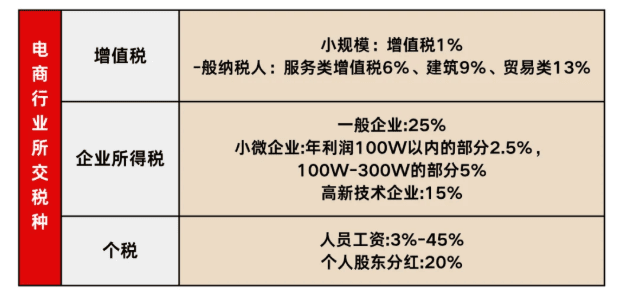 互联网信息报送规定解读、合规享受税收优惠方案！电商企业/个人必看！