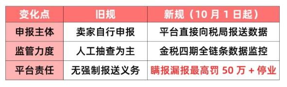 2025电商税收新政策！如何享受税收优惠？