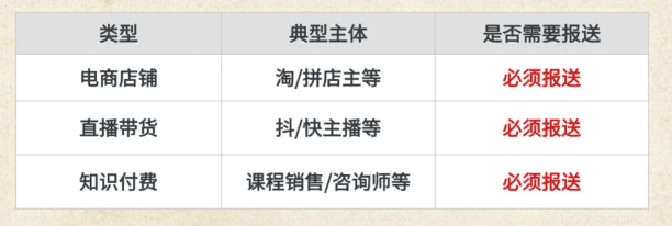 电商全面征税！如何合规化享受税收优惠政策？