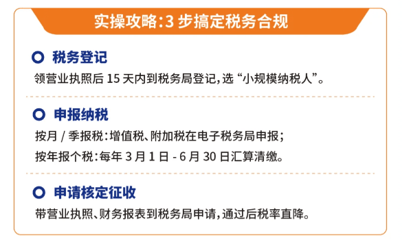 企业核定征收政策！适用企业、办理流程！