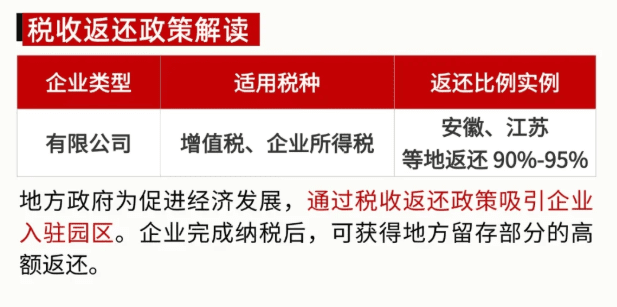 园区税收返还政策！返税比例、适用行业、申请流程！