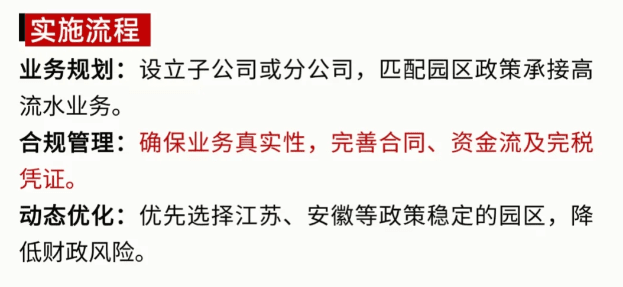 园区税收返还政策！返税比例、适用行业、申请流程！
