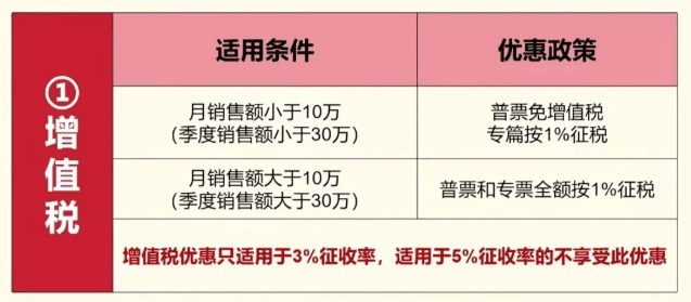 小规模纳税人核定征收政策！