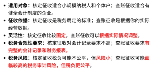 个人独资企业核定征收怎么核定！