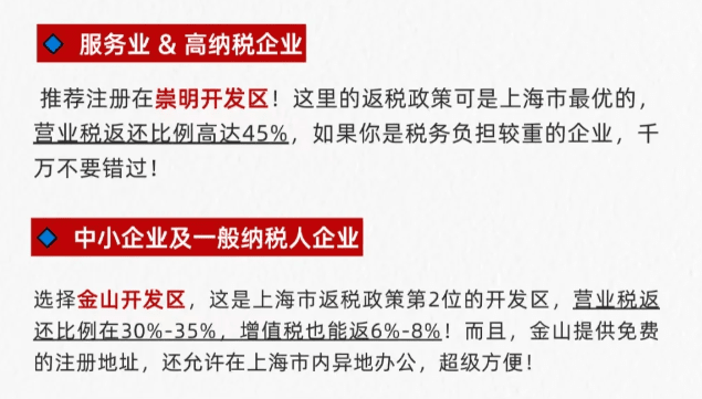 上海企业返税优惠政策！