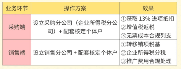 苏州税收返还优惠政策！