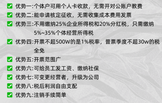 河南洛阳核定征收需要交什么税？