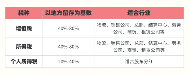 甘肃省招商引资奖补政策！