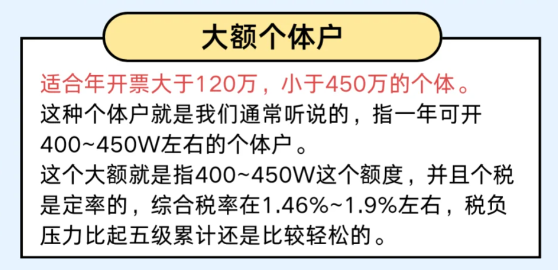 2025园区核定征收政策！新政策征收方式、注意事项！