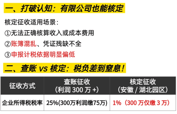 贸易有限公司核定征收如何申请？