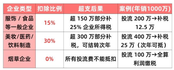 电商投流税新规10月执行！商家合规经营方案！
