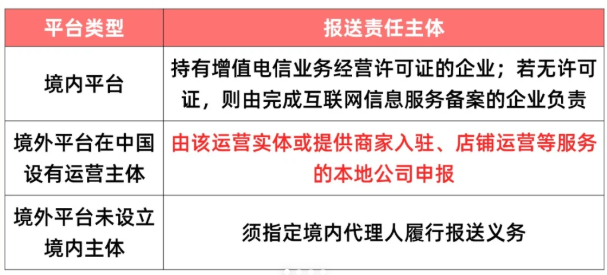 跨境电商企业核定征收政策！（跨境电商税务合规化优惠政策）