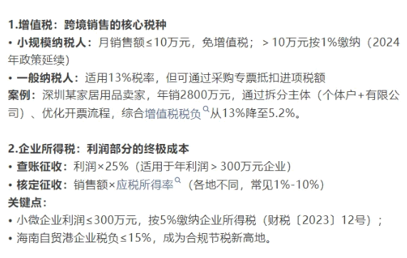 跨境电商税务合规方案,核定征收优惠政策！