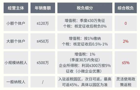 电商税新规10月落地执行！新规下商家如何享受税收优惠合规经营！