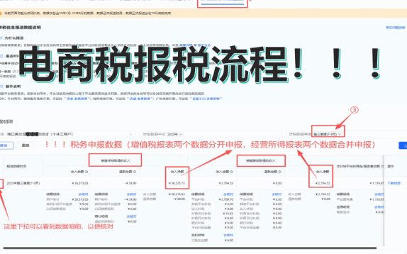电商行业企业所得税税收优惠政策！