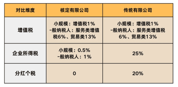 2025年电商税收新政！商家合规享受税收优惠方案！