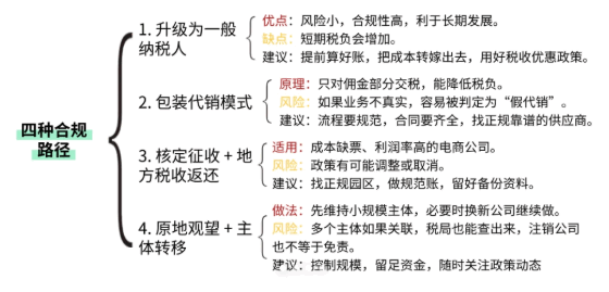 税收新政下江苏电商公司如何降低企业税负？