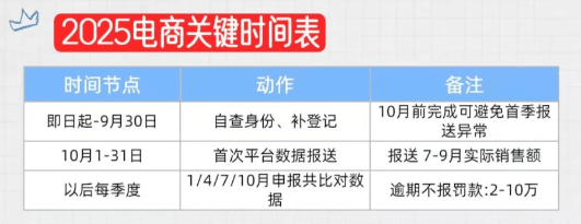 2025年电商卖家开始全面征税！如何合规享受核定征收税收优惠政策！