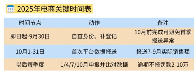 电商税务预警!(互联网报送新规下电商申报异常合规解决方案)