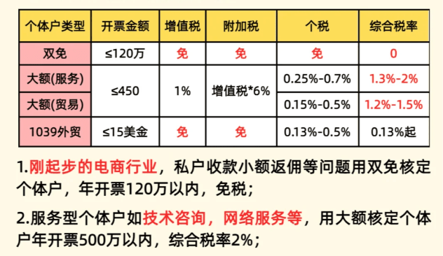 电商企业扶持政策!