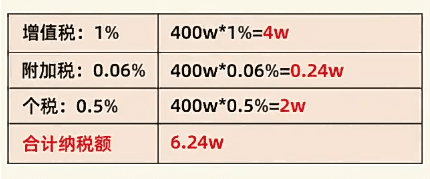 电商企业扶持政策!